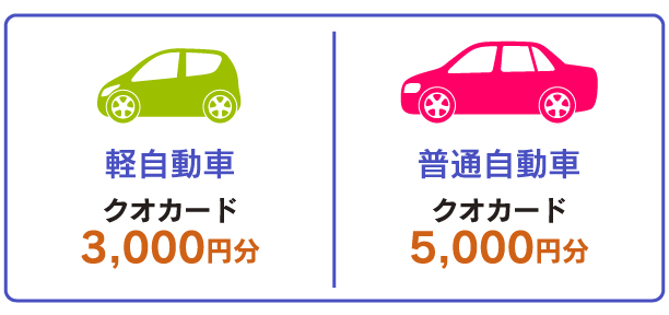 軽自動車はクオカード3000円分、普通自動車はクオカード5000円分
